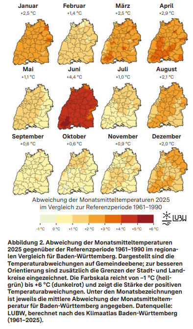 Abweichung der Monatsmitteltemperaturen 2025